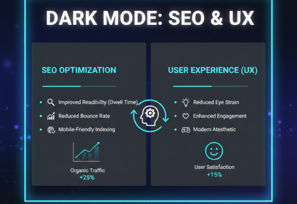 Dark Mode Website Design